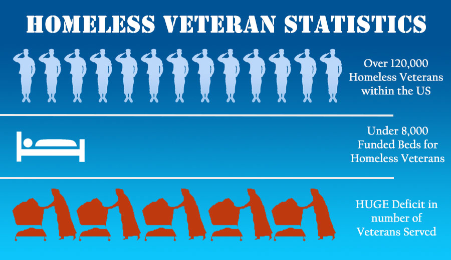 giving-back-statics
